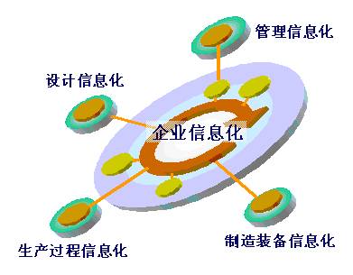 2016年度深圳市民营中小企业信息化建设项目资助计划申报通知(图1)