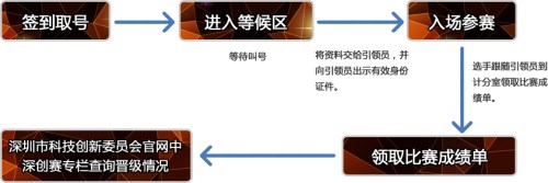 关于2019年第十一届中国深圳创新创业大赛行业决赛通知(图1)