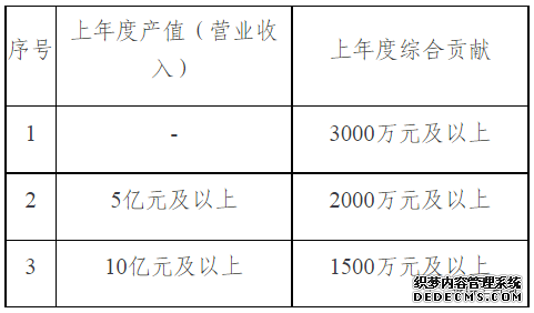 2021年深圳市福田区支持总部经济发展若干政策